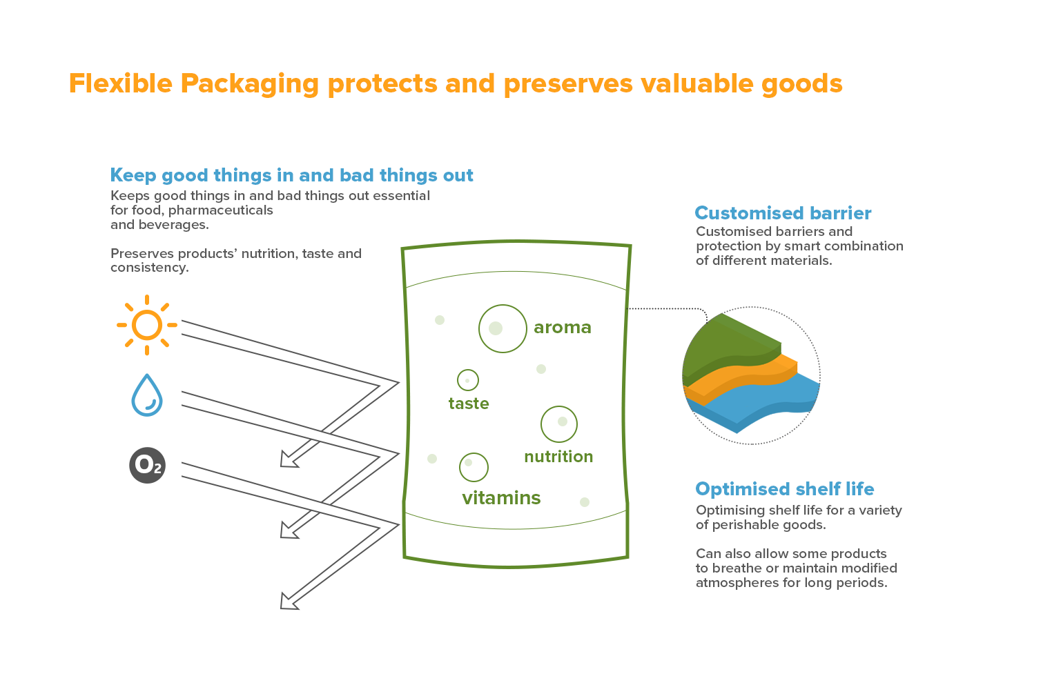 Key Sustainability Facts - Flexible Packaging Europe